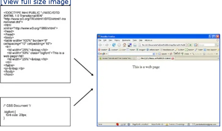 Figure 1.2. Modern web page using CSS