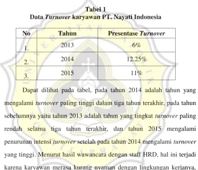 Data Tabel 1 Turnover karyawan PT. Nayati Indonesia 