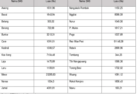 Tabel  2.7 Daerah Aliran Sungai (DAS) di wilayah Kabupaten Manggarai 