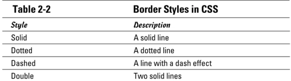 Table 2-2  Border Styles in CSS