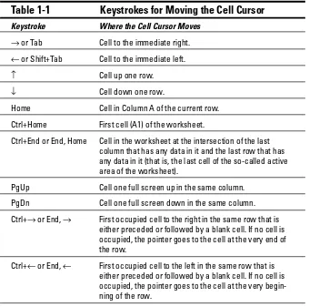Table 1-1Keystrokes for Moving the Cell Cursor