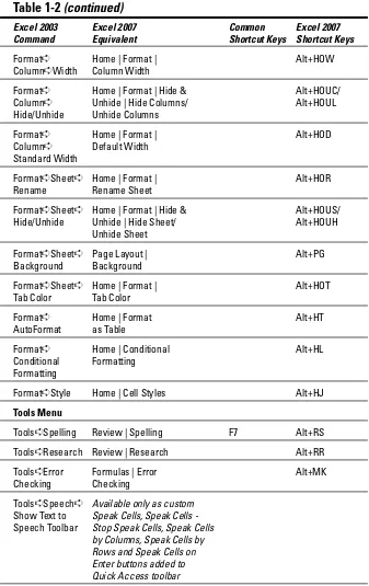 Table 1-2 (continued)