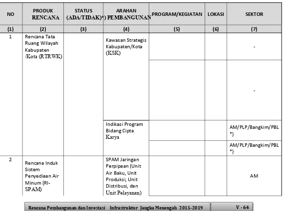Tabel 5.5 Matriks Identifikasi Rencana Pembangunan Bidang Cipta Karya Kabupaten/Kota