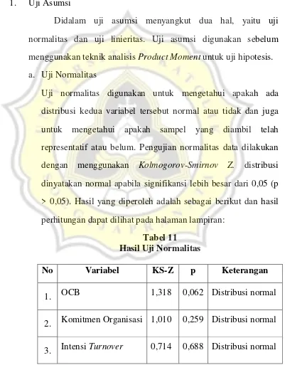 Tabel 11 Hasil Uji Normalitas 