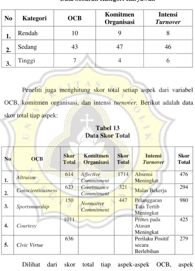 Tabel 12 Data Sebaran Kategori Karyawan 