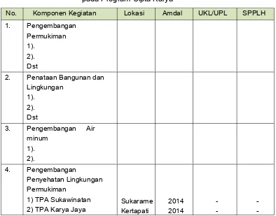 Tabel 8.11Checklist Kebutuhan Analisis Perlindungan Lingkungan