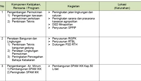Tabel Identifikasi KRP Tahun 2014