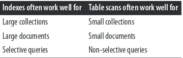 Table scans often work well for