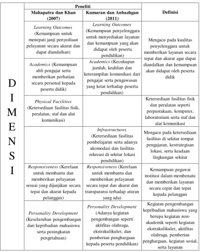 Tabel II.2 Perhitungan EduQual 