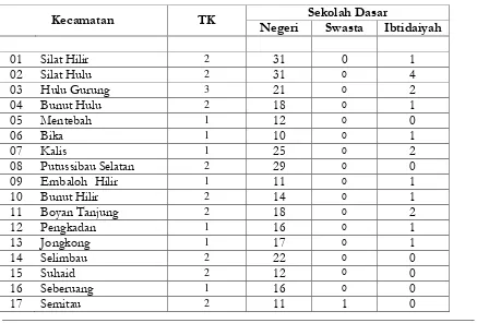 Tabel 2.6    Jumlah Sekolah Di Kabupaten Kapuas Hulu Tahun 2010/2011 