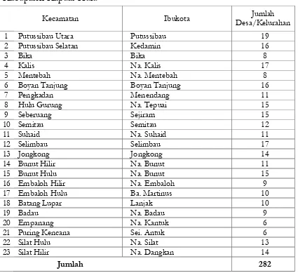 Tabel  2.1   Nama Ibukota Kecamatan dan Jumlah Desa dan Kelurahan Di 