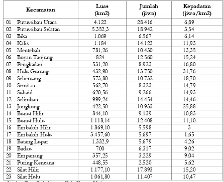 Tabel 2.1    Kepadatan Penduduk Per Kecamatan di Kabupaten Kapuas Hulu 