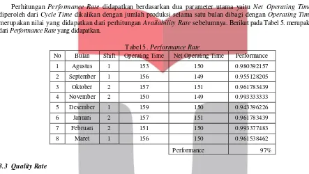 Tabel 5. Performance Rate 
