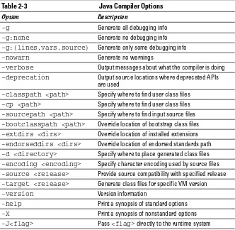 Table 2-3Java Compiler Options