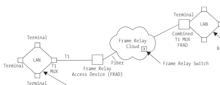 Figure 2-1. A relay network