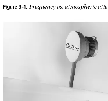 Figure 3-1. Frequency vs. atmospheric attenuation characteristics
