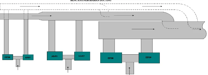 Gambar 3. Gambar Ducting Sistem Exhaust IRM 