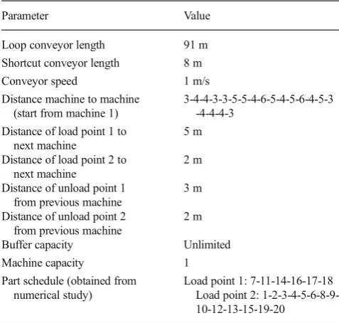 Table 9Parameters of simulation model