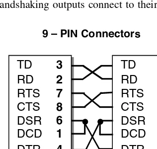 Figure 1.17 shows a null modem conﬁguration with full handshaking. Both the data andhandshaking outputs connect to their corresponding inputs on the opposite device.