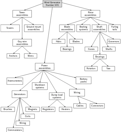 Figure 1-14