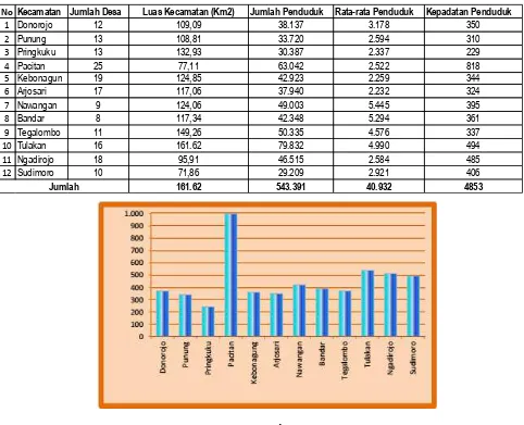 Tabel 6.2 Jumlah Penduduk Dan Kepadatan Penduduk 