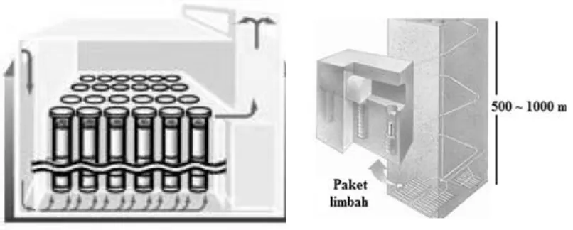 Gambar 4. Sistem Pendinginan Udara Hembus Pada Penyimpanan Sementara Gelas-Limbah [20,21]