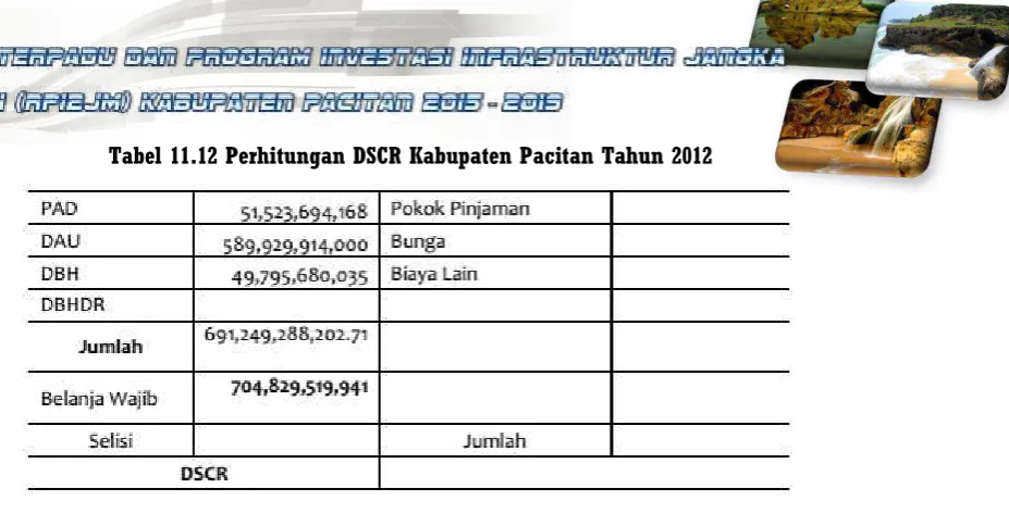 Tabel 11.12 Perhitungan DSCR Kabupaten Pacitan Tahun 2012 