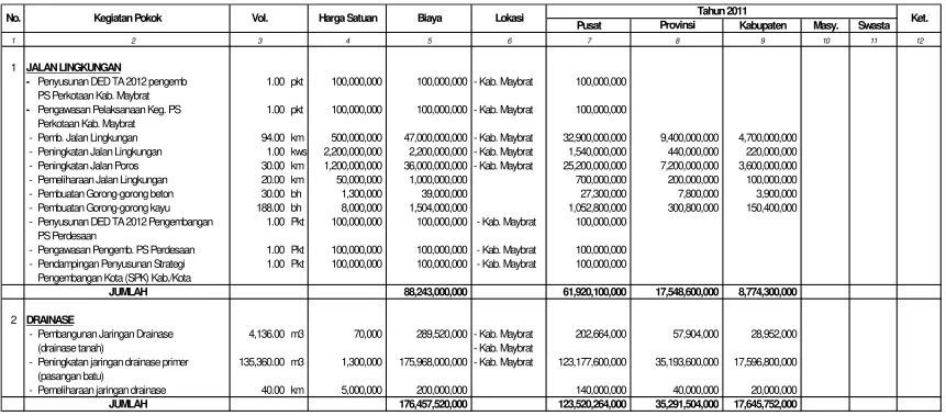 Tabel 4.6Usulan dan Prioritas Program Penyediaan Perumahan dan