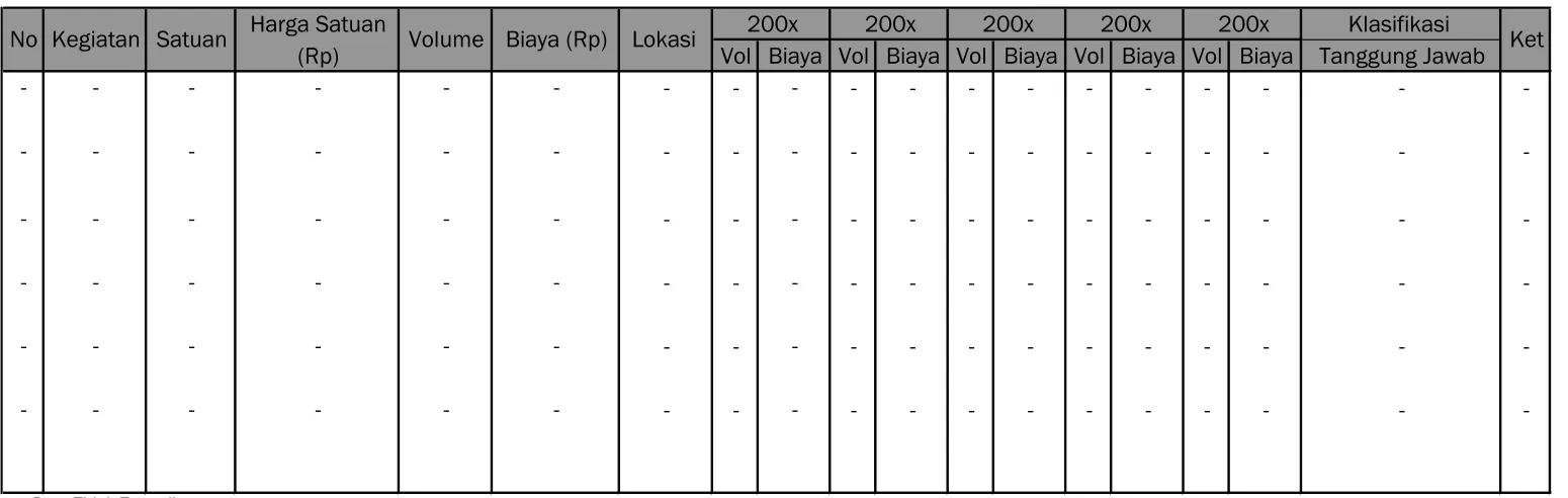 Tabel 4.20Usulan dan Prioritas Program Pengembangan Kawasan