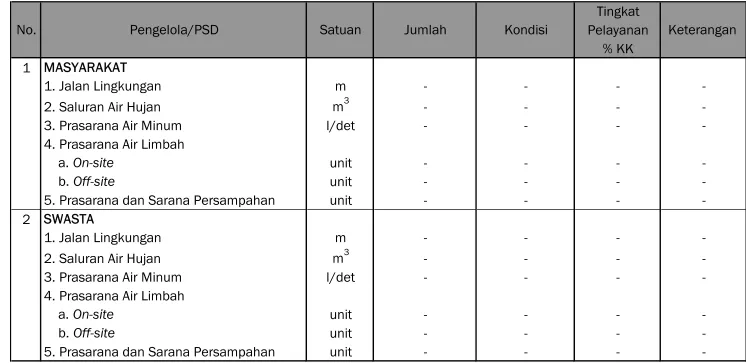 Tabel 4.21