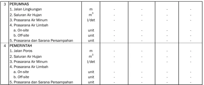 Tabel 4.22Parameter Teknis Wilayah Eks Transmigrasi