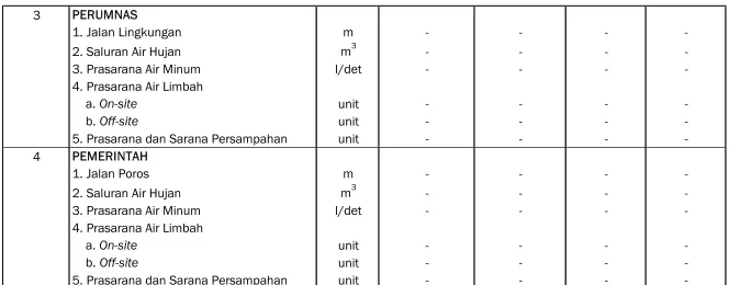 Tabel 4.27Parameter Teknis Wilayah Perbatasan