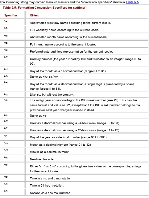 Table 5.5: Formatting Conversion Specifiers for strftime()  