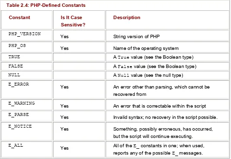 Table 2.4: PHP-Defined Constants  