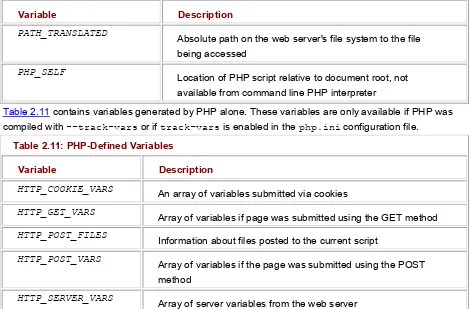 Table 2.11 contains variables generated by PHP alone. These variables are only available if PHP was 