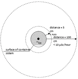 Figure 1.The measurement points on the surface of the container system