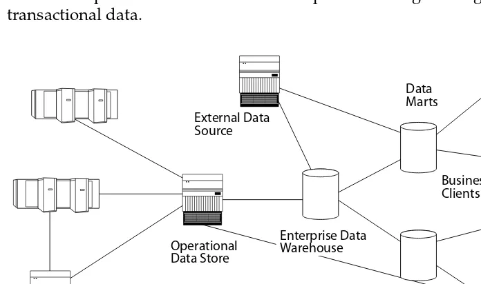 Figure 1-5: Topology that includes an enterprise data warehouse and marts