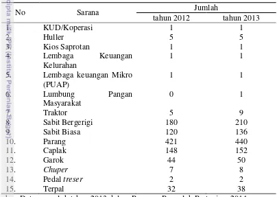 Tabel 6. Sarana dan prasarana kelurahan Situmekar 