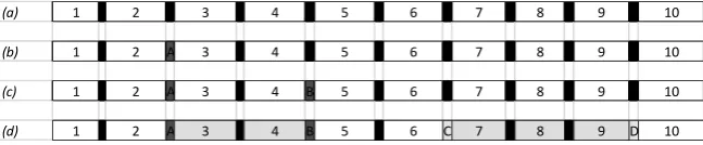 Figure 10.1. Division of 10-minute slot into two periods and positioning of four boundaries.(a) the full 10 minutes; (b) positioning of the first boundary; (c) positioning of the secondboundary; (d) both periods