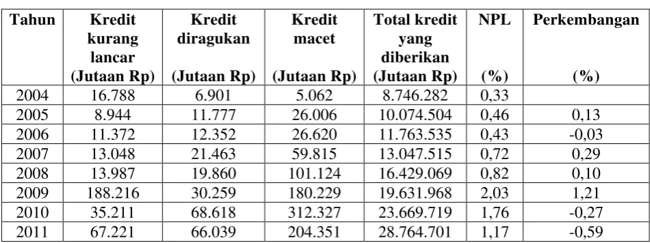 Tabel 4. 1 