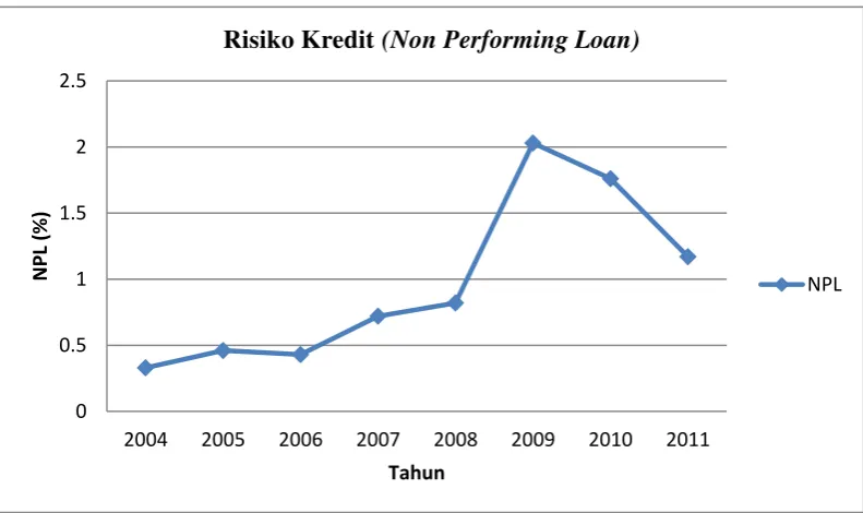 Gambar 4.2 sebagai berikut : 