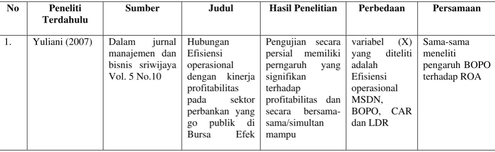 Tabel 2. 1 