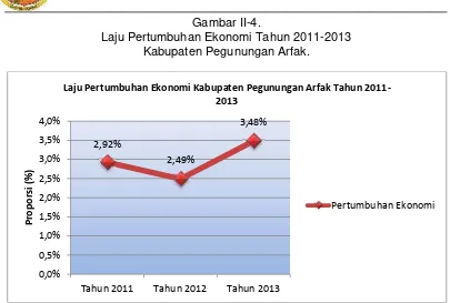 Tabel II-21.