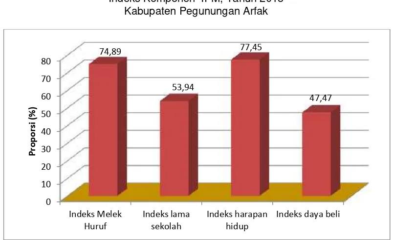 Tabel II-26.