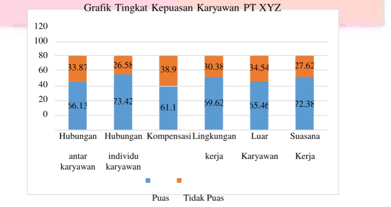 Grafik Tingkat Kepuasan Karyawan PT XYZ