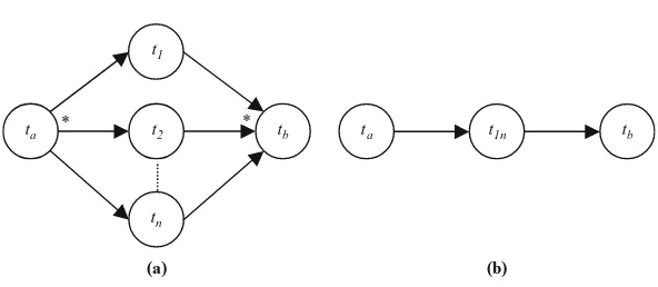Fig. 3. Parallel system reduction