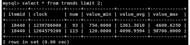 table  can help. Let's find out what exactly this table holds. In the MySQL client, execute: