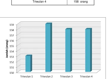 Gambar 2. Pegawai PSTNT Tahun 2015 