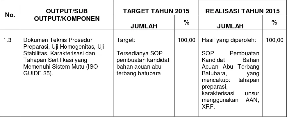 Gambar 11. Kegiatan pemasangan BKRTTBB 