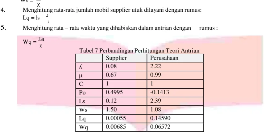 Tabel 7 Perbandingan Perhitungan Teori Antrian 